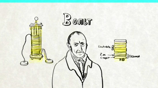 Электричество   