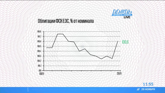 Облигации ФСК ЕЭС - 15% прибыли к концу года