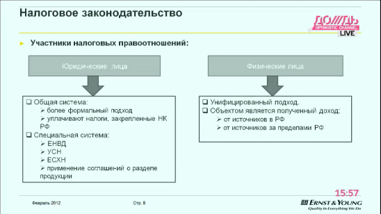 Алексей Малёнкин. "Подводные камни российского налогового законодательства"