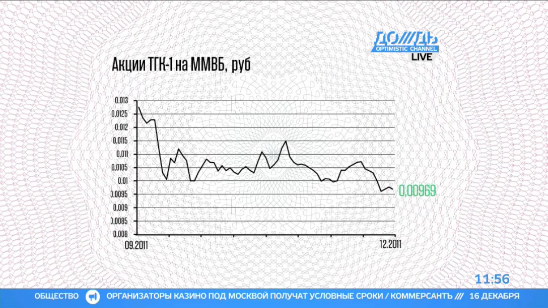 Акции ТГК-1 – 30% прибыли за год