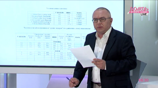 Собчак, Жириновский и Полонский: у кого из них гены лидера?